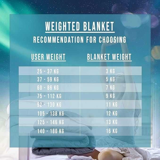 Koc obciążeniowy Polar Night dla dorosłych jak za darmo