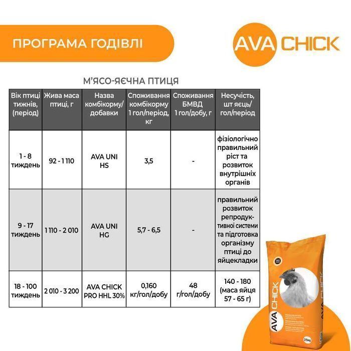 AVA Chick PRO HHL 30% БМВД для продуктивних курей несучок