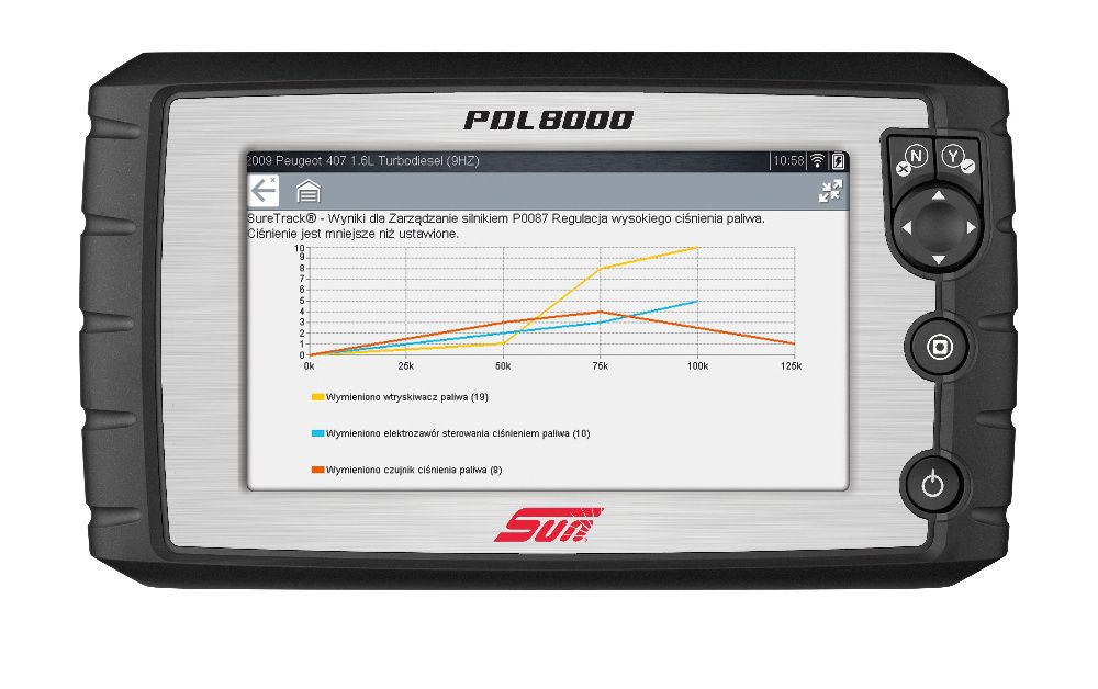 Tester diagnostyczny SUN PDL PDL 8000™ Inteligentna Diagnostyka