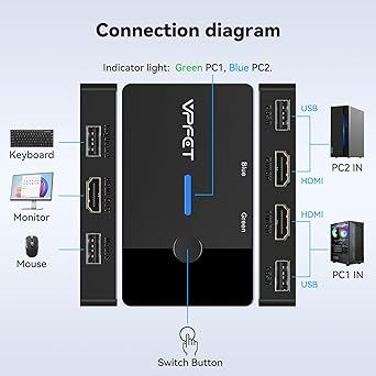 AILVLVNG Przełącznik KVM HDMI 2 PC 1 Monitor 4K 60 Hz
