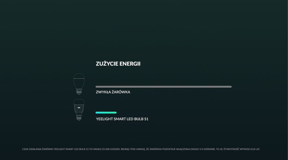 Inteligentna żarówka LED Yeelight Smart Bulb 1-S HOMEKIT