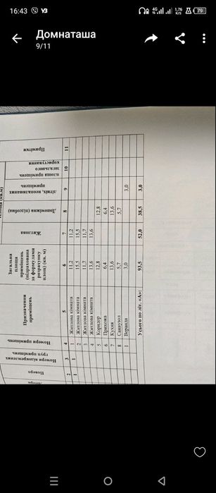 Продаж Будинок,заїхати і Насолоджуватися Життям
