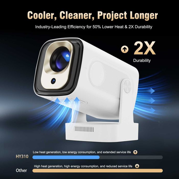 hy310 android 11 projetor 4k nativo
1080p wi fi