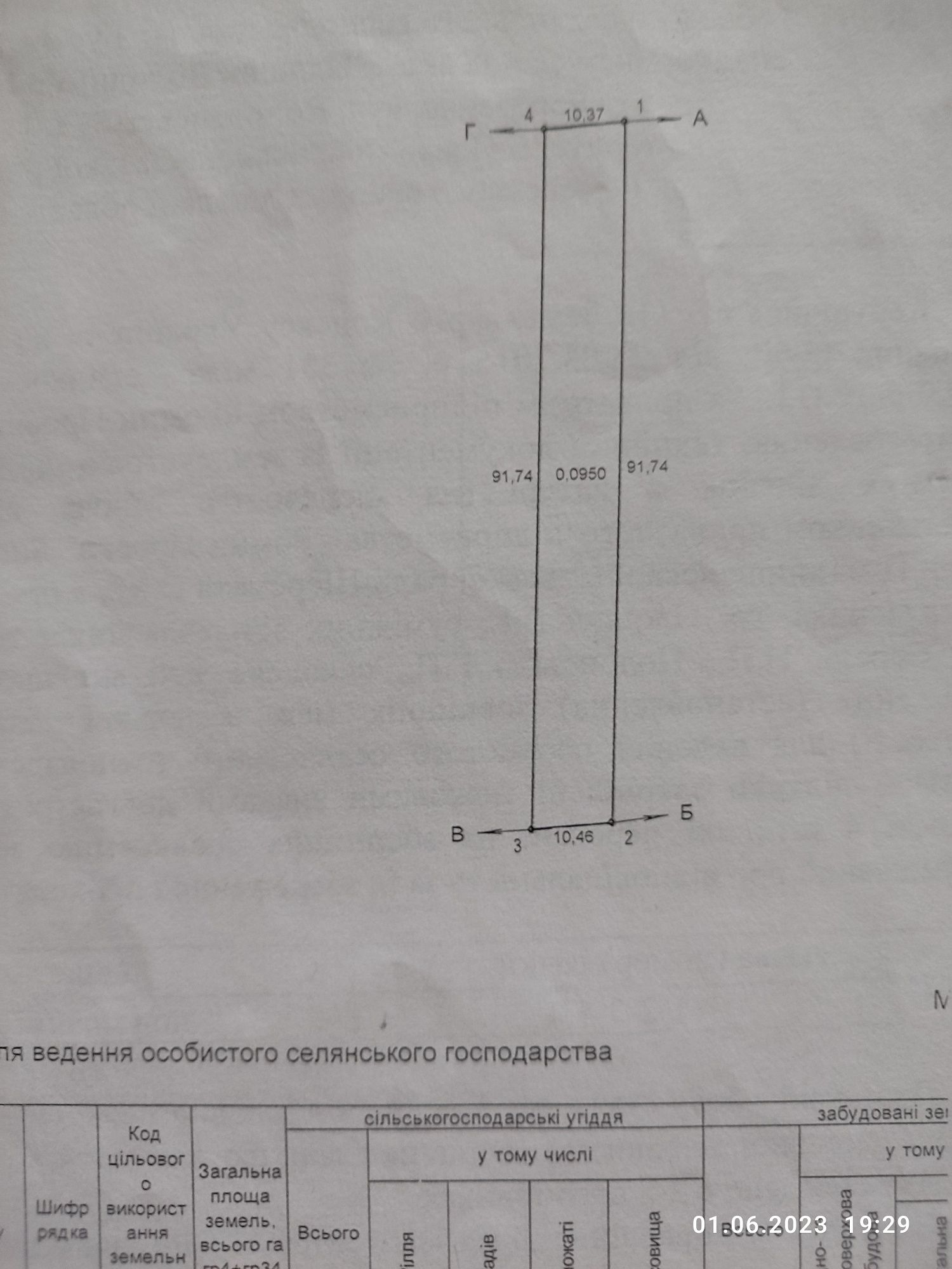 Земельні ділянки в с. Борозенки