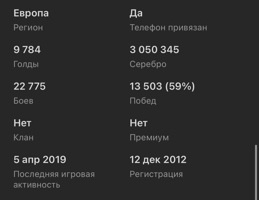 Продаж Аккаунтів World of Tanks