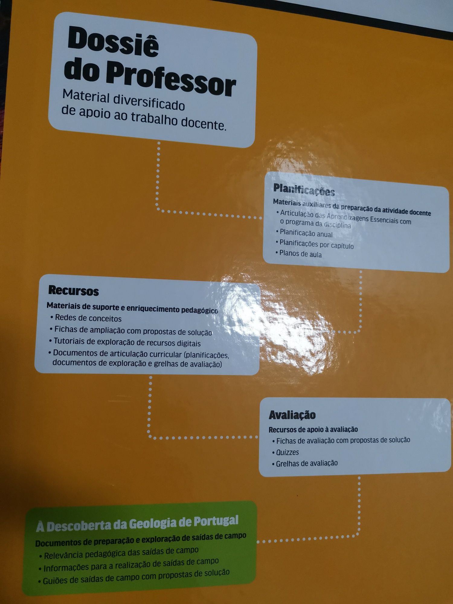 Dossier de apoio ao estudo -do manual Odisseia 10