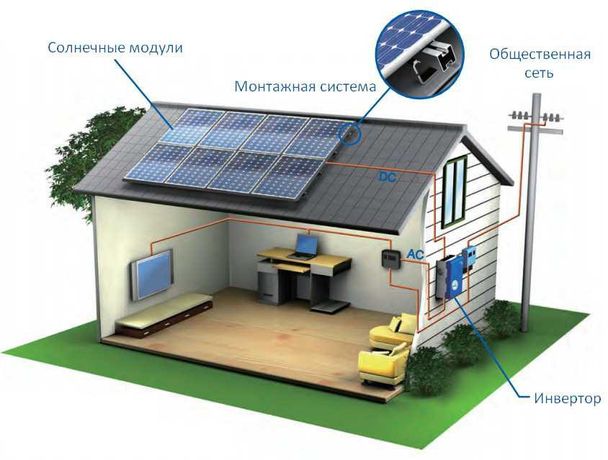 Солнечная электростанция для дома под Зеленый Тариф