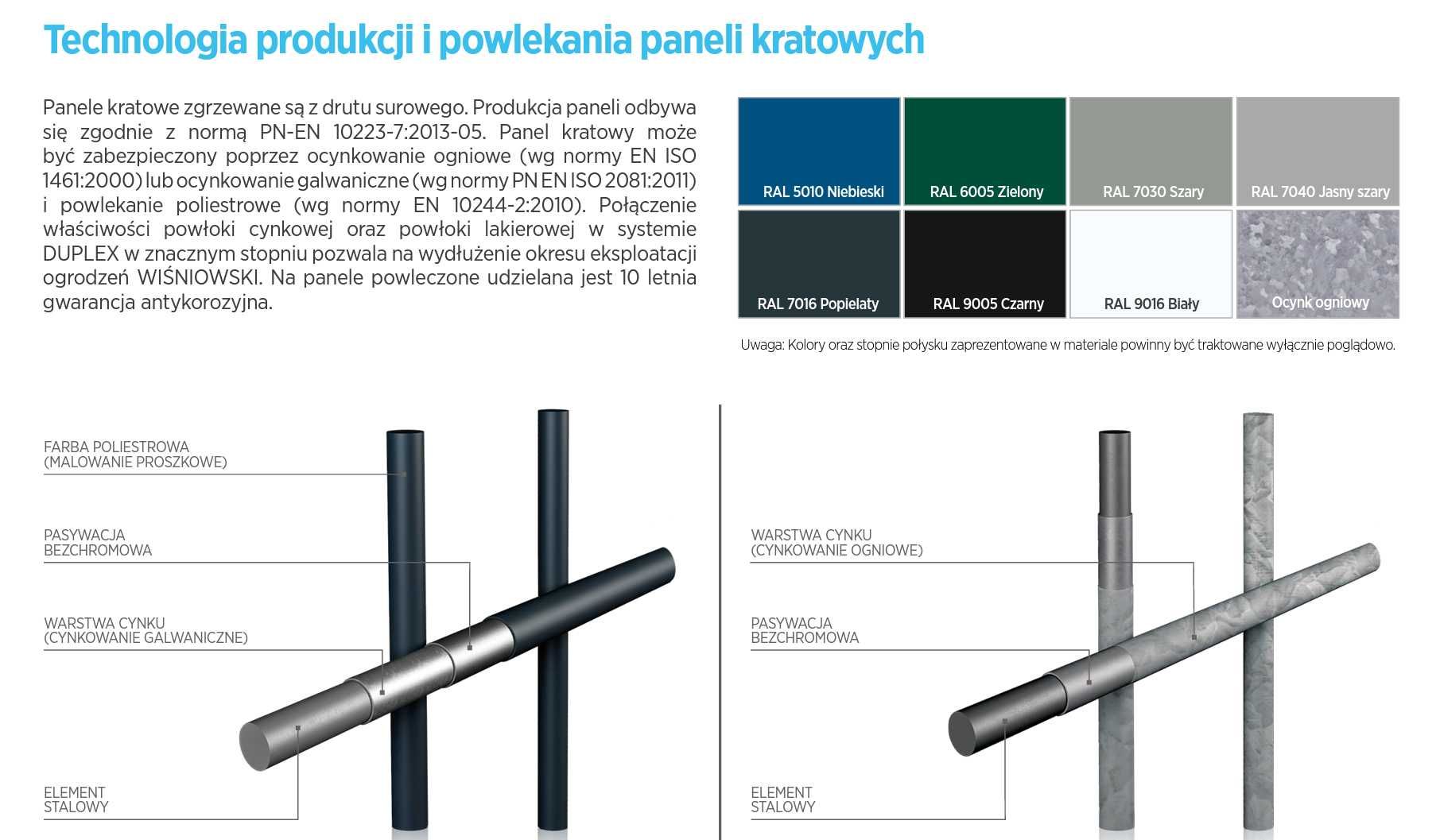 Ogrodzenie panelowe - Panel Wiśniowski 10 lat gwarancji bloczki Joniec