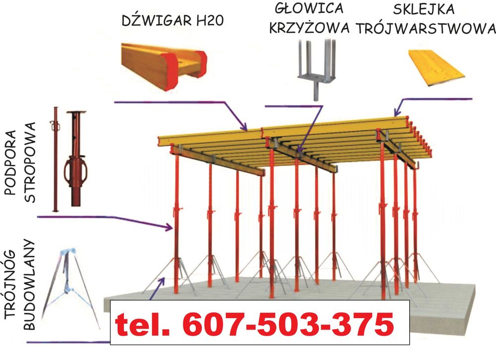 Szalunek Stropowy Szalunki Stropowe Wynajem Szalunków Stropowych