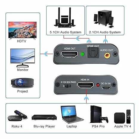 Snxiwth HDMI 2.0 Audio Extraktor, Snxiwth 4K HDM