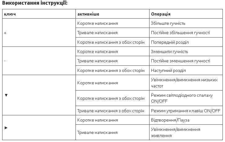 Портативний розгалужувач для навушників. Bluetooth 1x2 Audio 3,5 мм