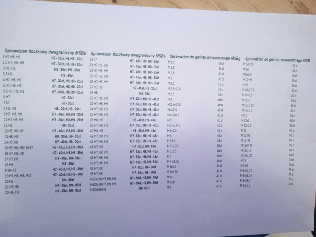 Sprawdzian do gwintu zewnętrznego wewnętrznego calowy tokarka