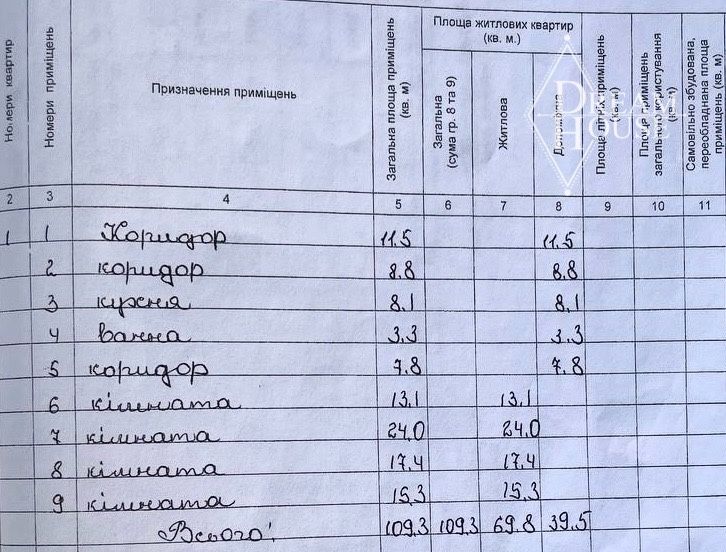 Продаж 2 поверхового будинку р-н 3-ї шахти