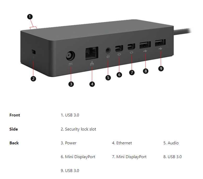 Microsoft Surface Dock - modelo 1661