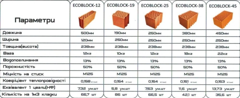 Цегла і Керамічний блок Краща ціна Виробника (керамоблок, кирич)