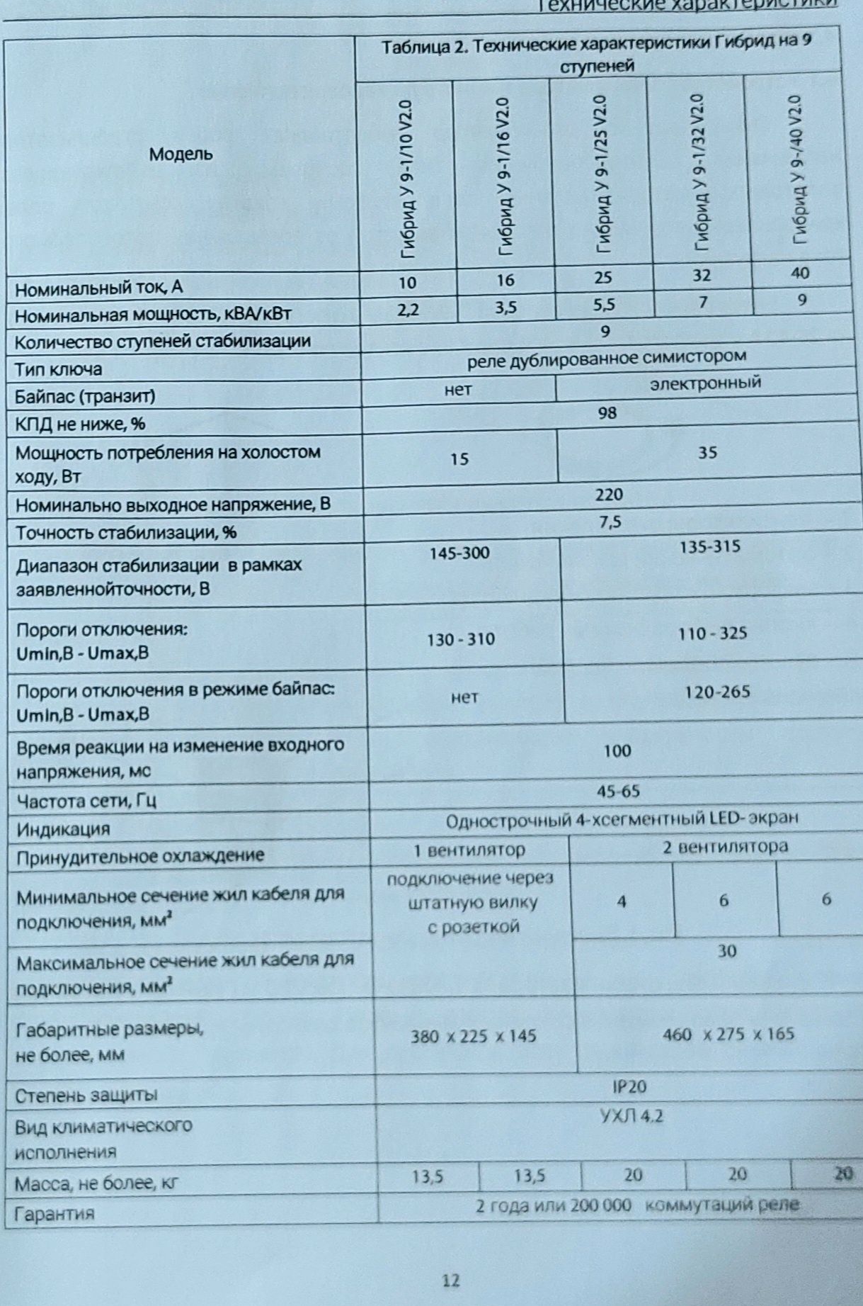 Стабилизатор напряжение ЭЛЕКС У9-1-16 v2 0