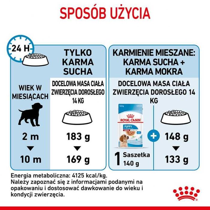 Karma dla psa Royal Canin Medium Puppy / Junior 15kg OKAZJA!!!