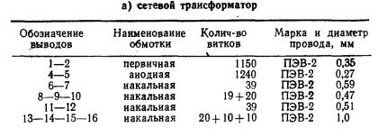 Трансформатор для ламповых схем, от вольтметра В3-7 лампового.