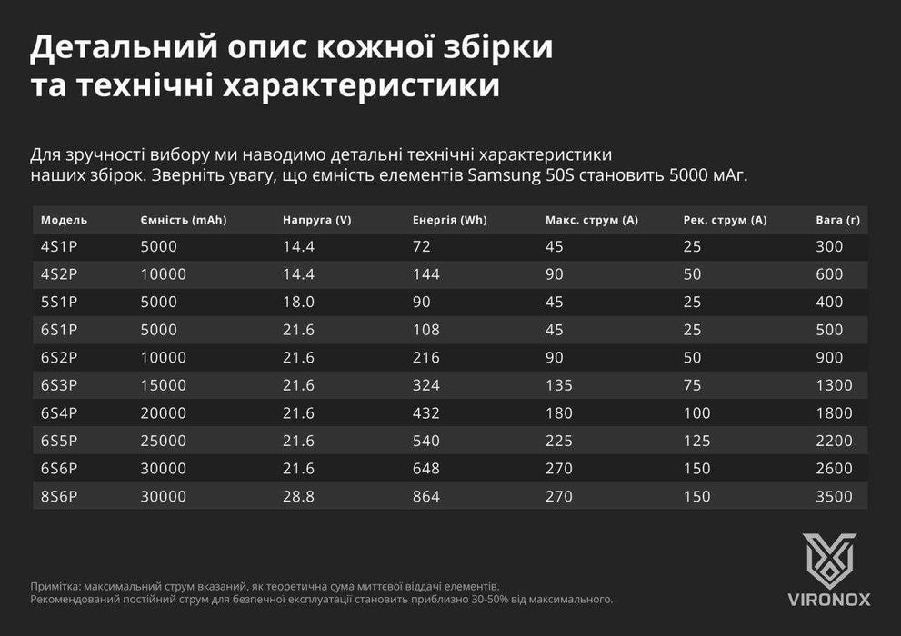 Акумулятор Li-Ion VIRONOX 6S3P 15000mAh Samsung 50S INR21700 для FPV