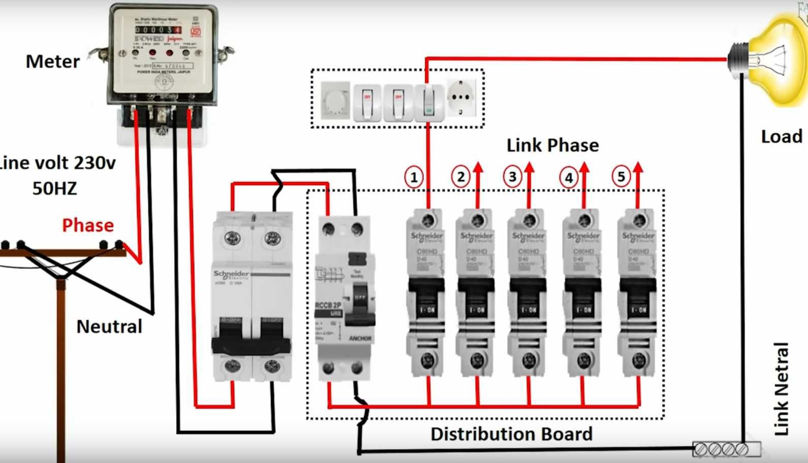 Elektryk alarmy instalacje elektryczne monitoring indukcja przyłącza