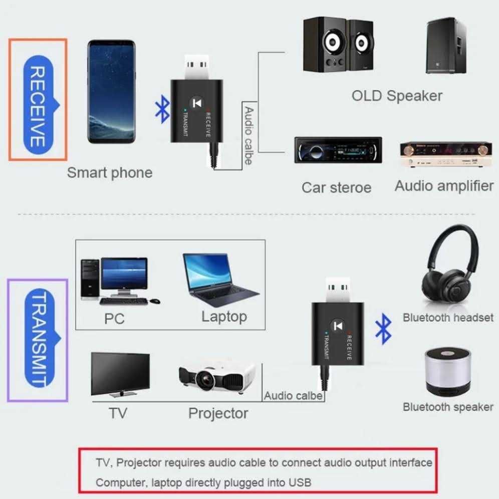 Універсальний bluetooth 5.0 адаптер 2 в 1 передавач та трансмітер