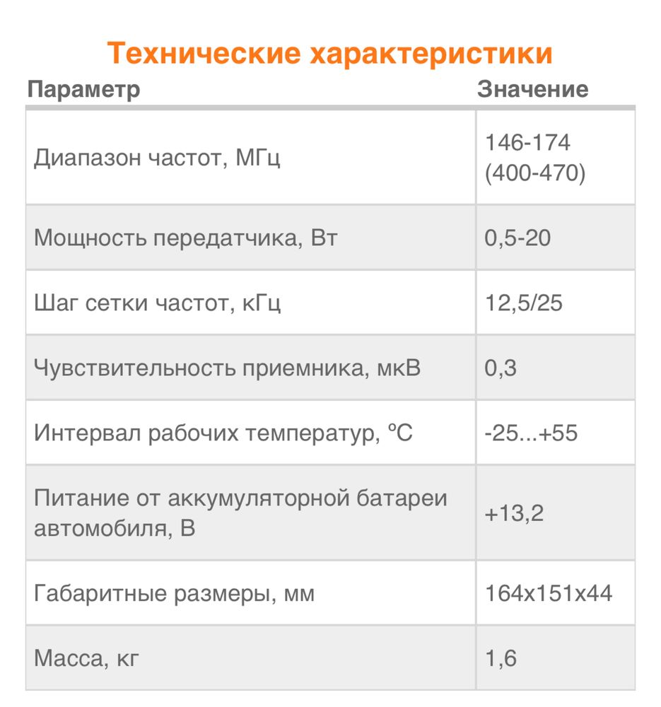 Автомобільна радіостанція ОРІОН РВ 1.5.2