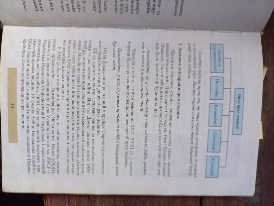 Правознавство 9 клас