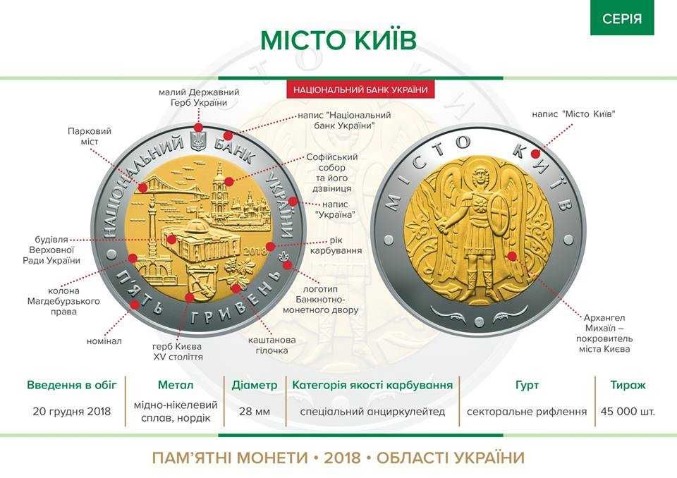 Монети  Серії  "Області Україини"   2014- 2018 років  ,   поштучно.