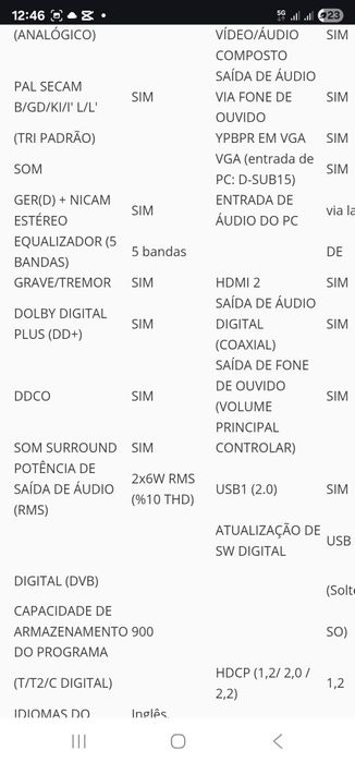 Tv schontech32d Led HD 15