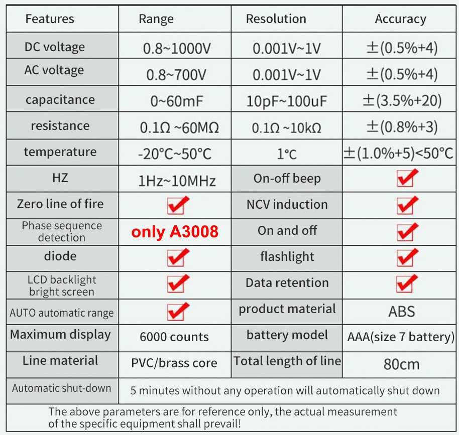 ANENG A3008 i A3008 PRO Гарантія Мультиметр ручка тестер