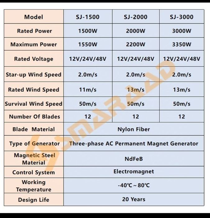 Ветряк. 3квт48V Ветрогенератор