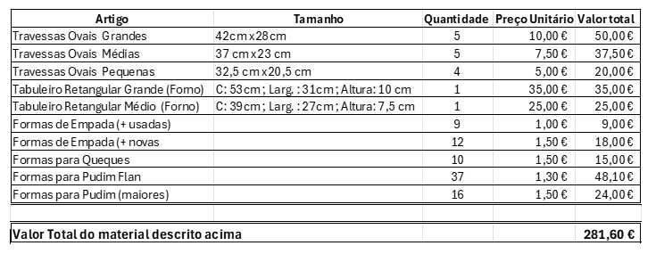 Formas e Travessas Profissionais para Sobremesas