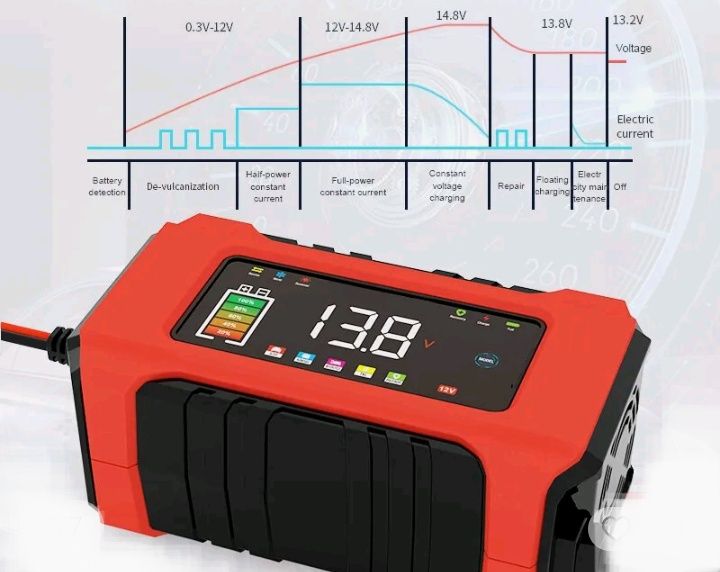 Розумний зарядний пристрій 12V