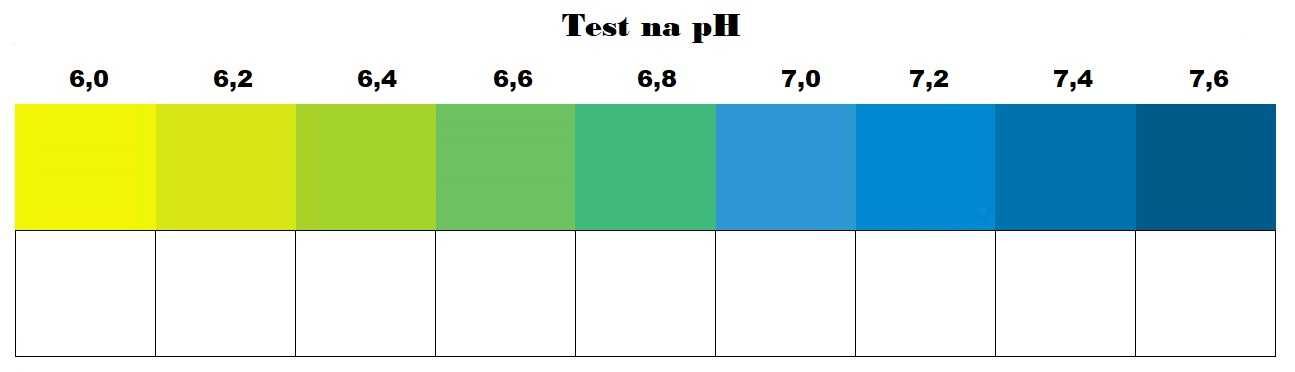 Nowoczesny Zestaw Testów Akwarystycznych