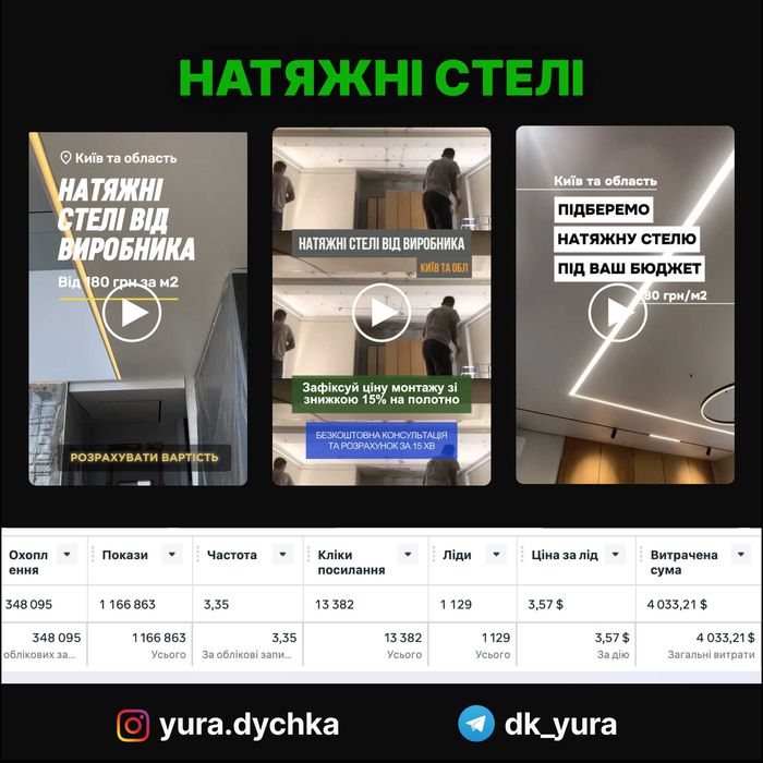 Таргетована реклама | Фейсбук, інстаграм | Таргетолог | Консультації