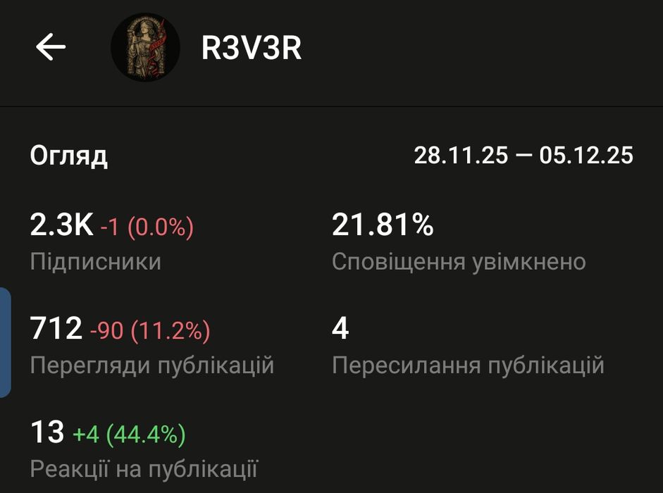 Телеграм канал/telegram channel