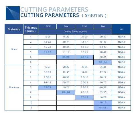 Продам новый станок лазерной резки  SENFENG SF3015N 3kW (3000*1500mm)