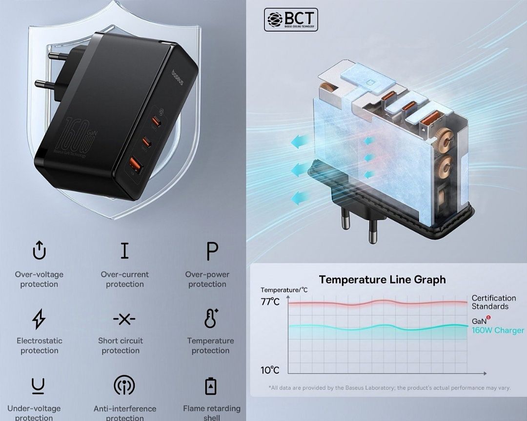 Зарядка GaN5 Prо 160W + Кабель PD 240W Baseus Оригінал Преміум