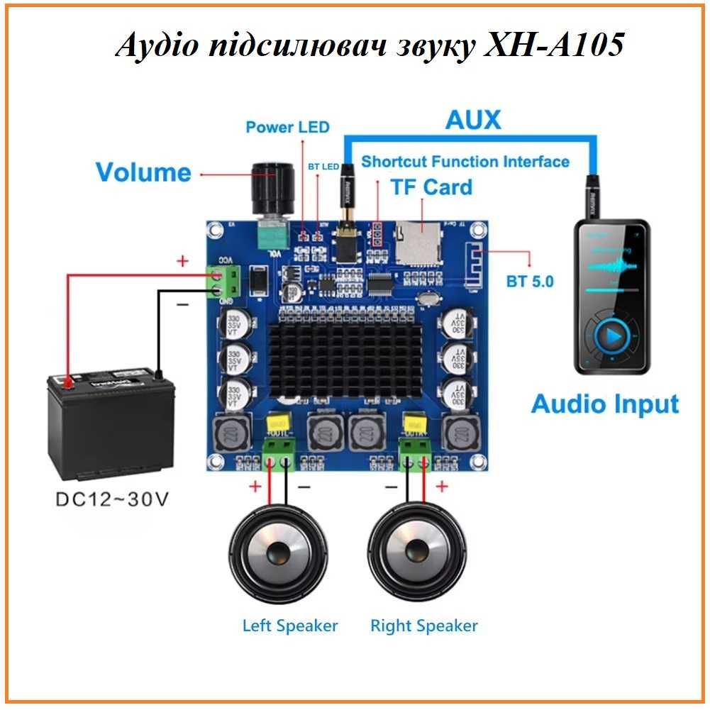 Аудіо підсилювач звуку D-класу XH-A105 TDA7498 2 x 100 Вт SD Bluetooth