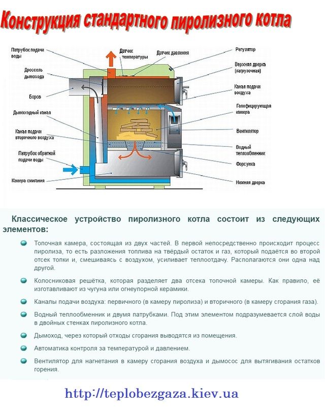 Котел піролізний "ЕКОТ_12,5kw"