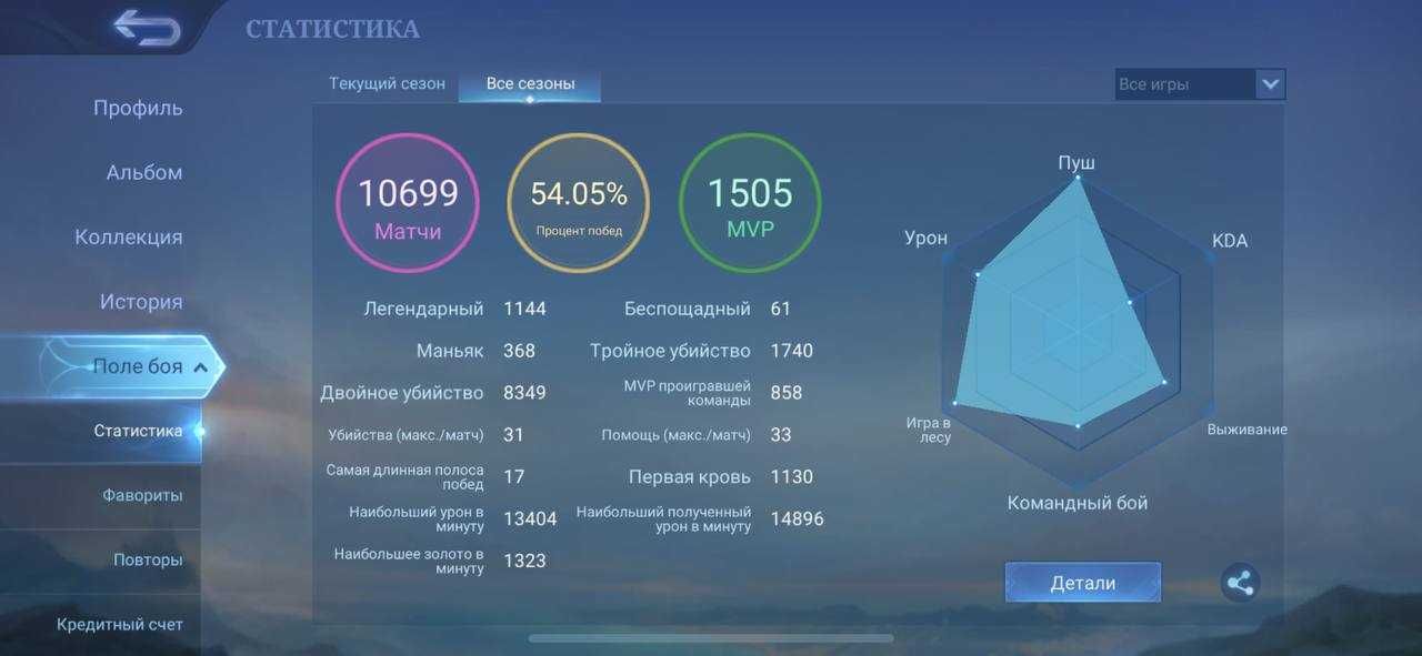 mobile legends продам аккаунт дёшево срочно!! Жирный