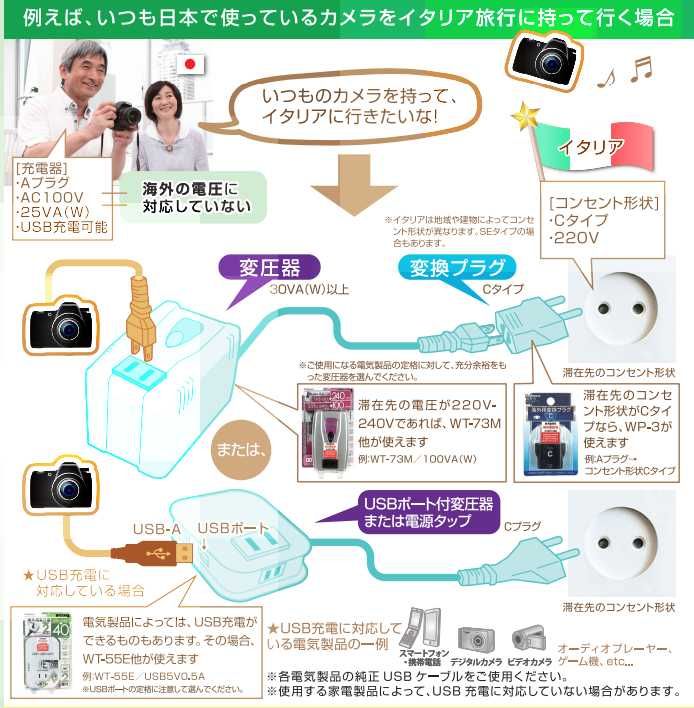 Kashimura TI-75 Transformador Conversor de Tensão 230V - 100V Japão
