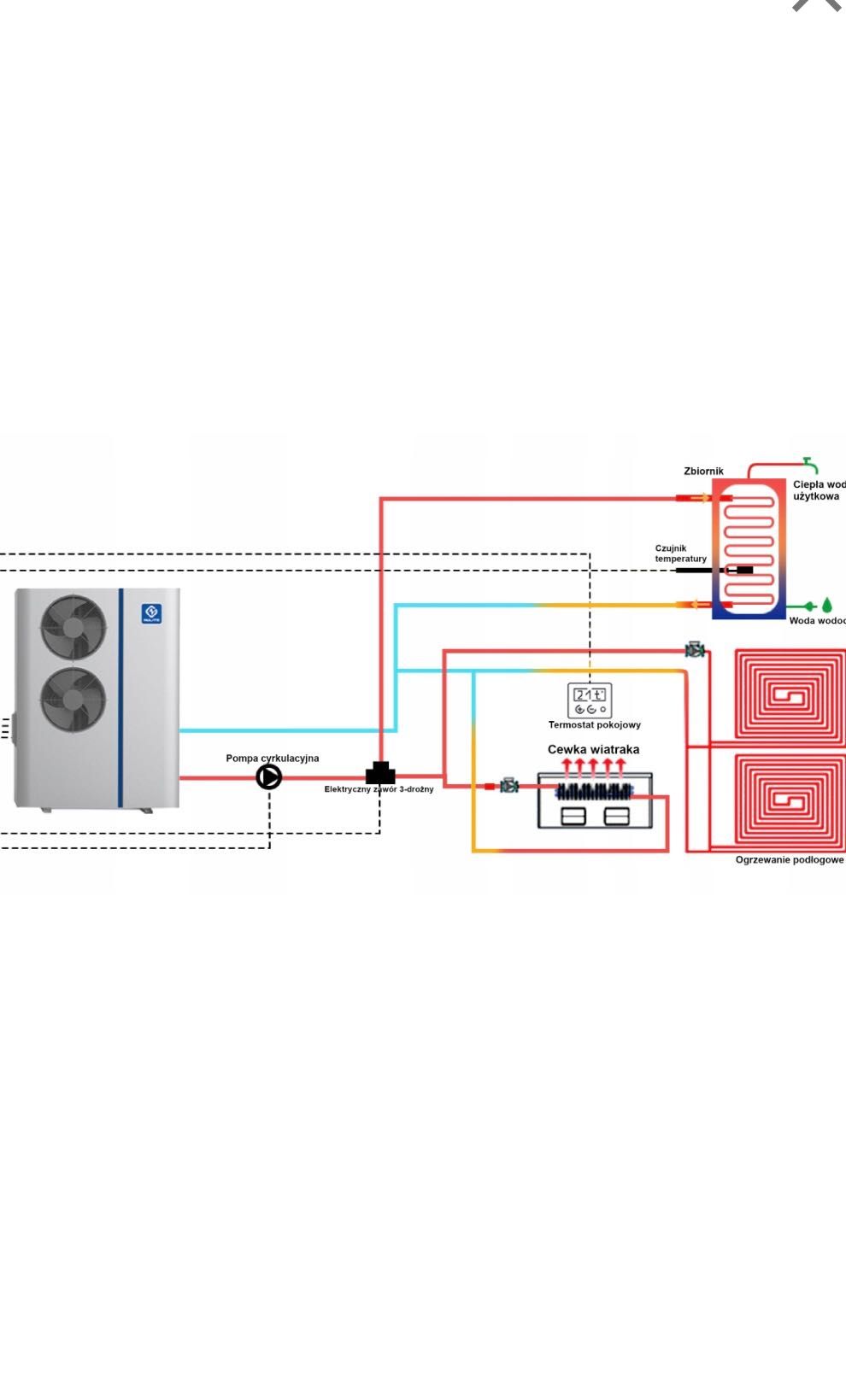 NEW ENERGY Pompa ciepła INVERTER 8kW Mitsubishi