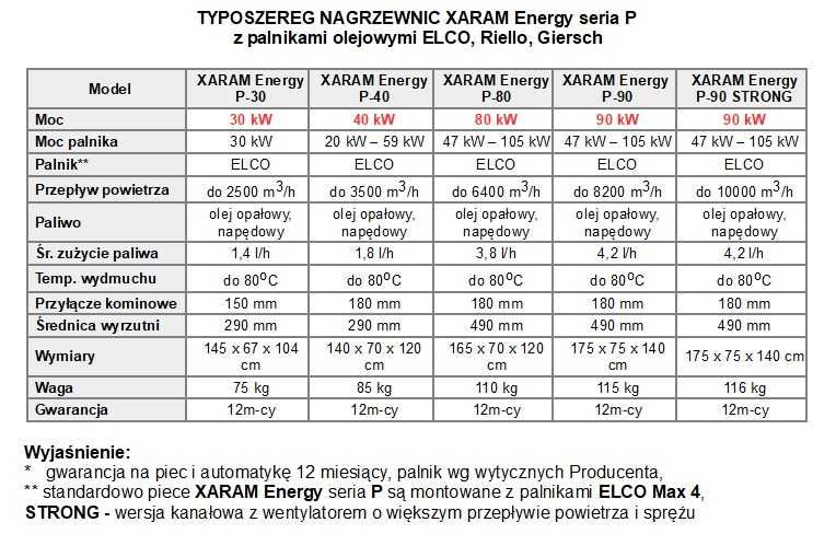 Piec nadmuchowy olejowy XARAM Energy P40 szklarnie myjnie hale suszarn