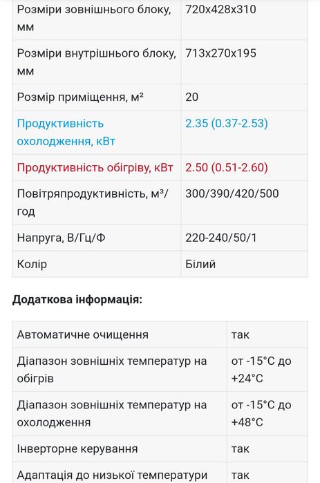 Кондиціонер Cooper&Hunter CH-S07FTXQ2-NG R32 Wi-Fi