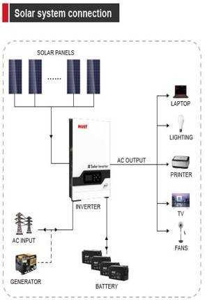 Автономний інвертор з MPPT MUST PV18-3524 PRO для дому, дачі, котеджу