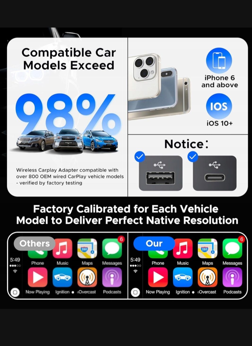 Bezprzewodowy adapter carplay USB/USB - C.Transmiter samochowy