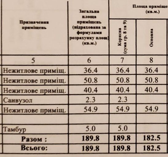 Приміщення в оренду