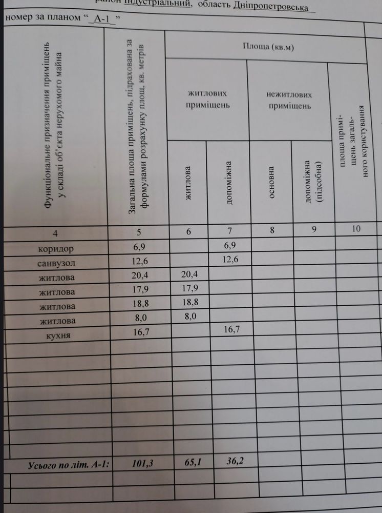 Продам дом на клочко! Левый берег !