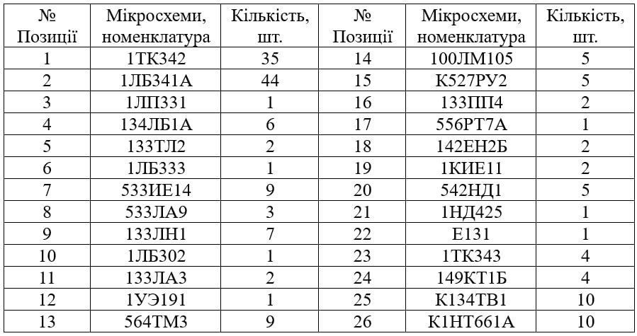 Радіодеталі по фотографіях. Мікросхеми, транзистори, діоди.